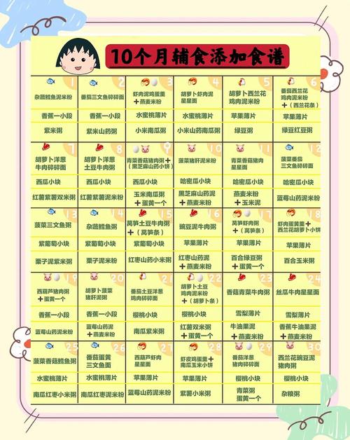静安代生咨询机构:宝宝10个月辅食